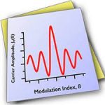 WaveMetrics Igor Pro 9.05