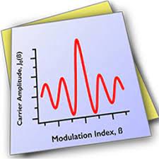 WaveMetrics Igor Pro 9.05